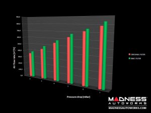 smart fortwo Cold Air Intake Replacement Air Filter - 451 - High Performance by BMC 